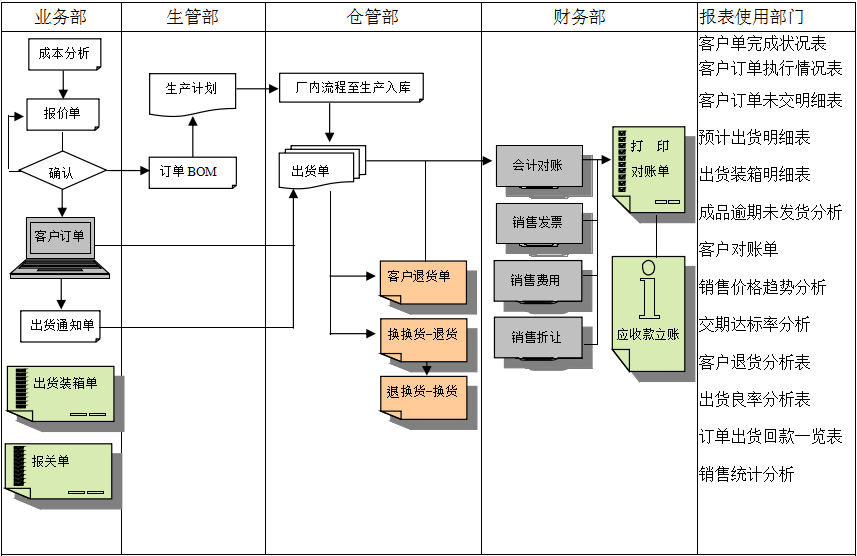 乐动注册_乐动(中国)
的功能模板管理有哪些?